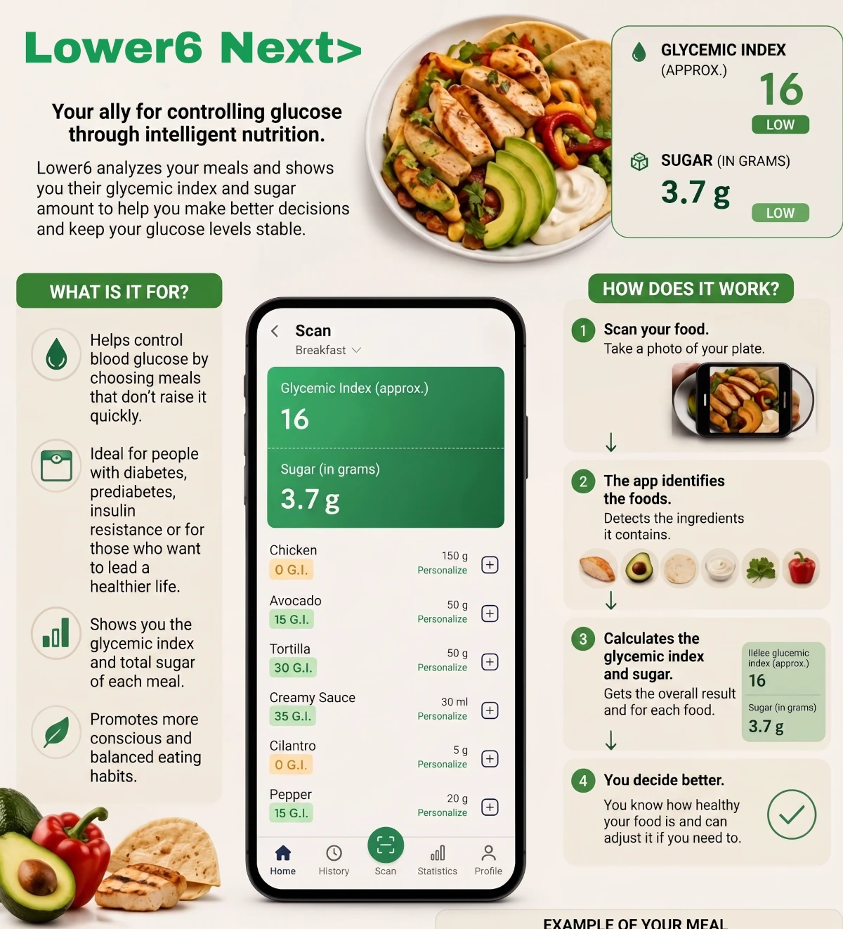 A balanced meal that keeps blood sugar steady